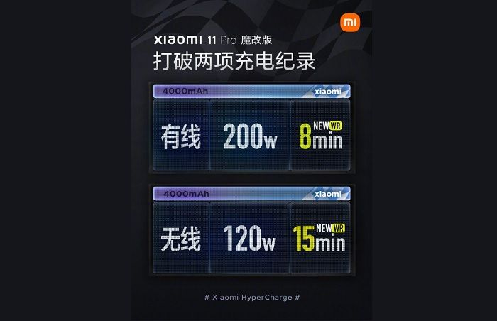 Teknologi pengisian daya ultra cepat miliki Xiaomi memiliki dampak buruk untuk jangka panjang.