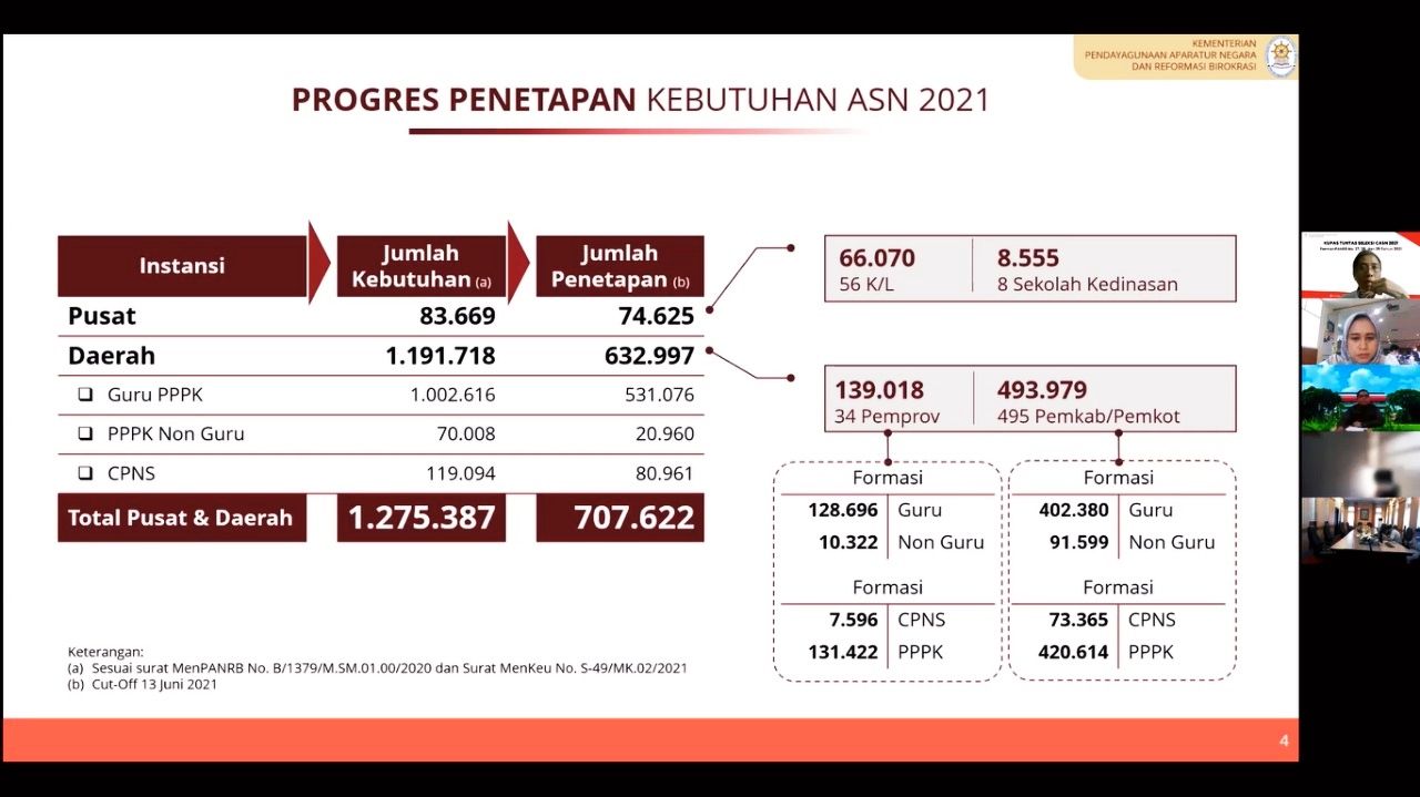 Berikut Pedoman Pengadaan Cpns Pppk Guru Dan Pppk Jf Tahun 2021 Jurnal Medan