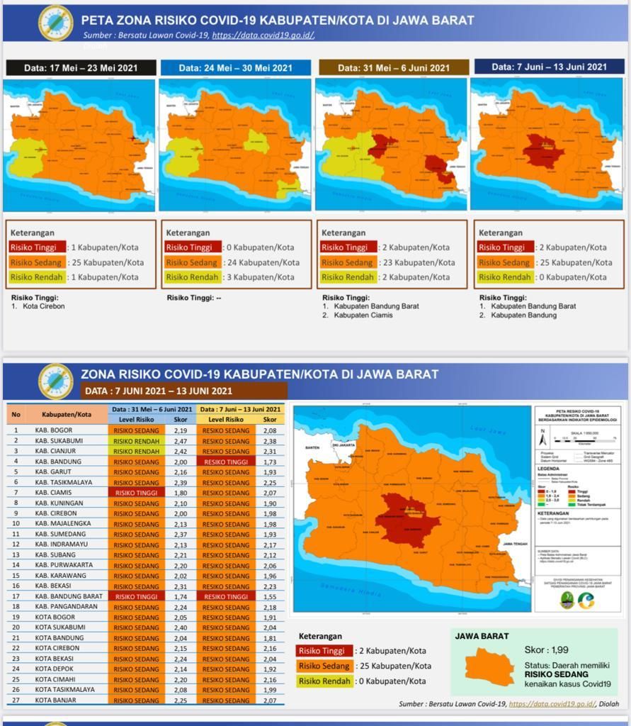 Info grafis peta zona resiko Covid-19 Kabupaten/Kota di Jawa Barat per tanggal 7 - 13 Juni 2021.