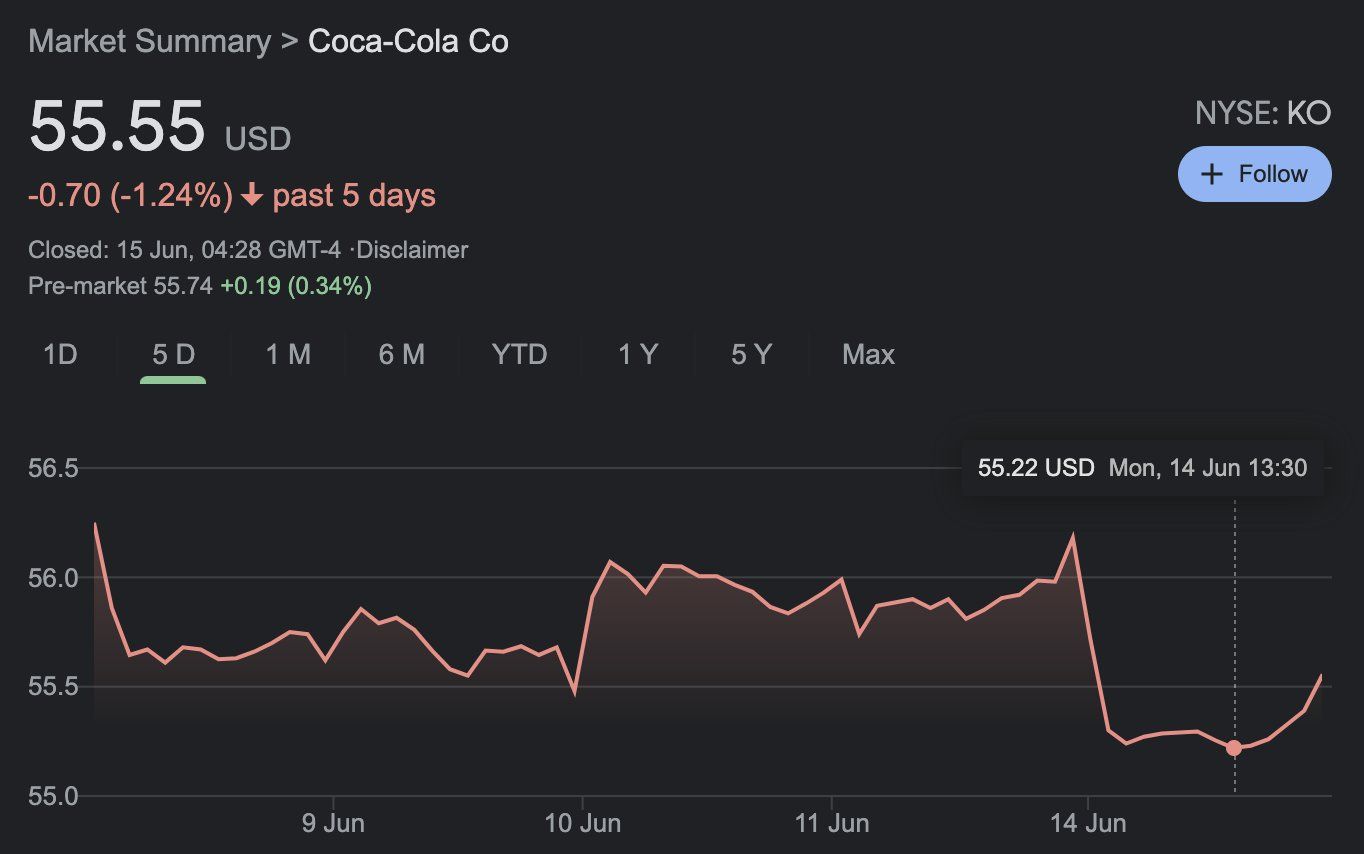 Atlet Anti Soda Ronaldo Singkirkan Coca Cola, Saham ...