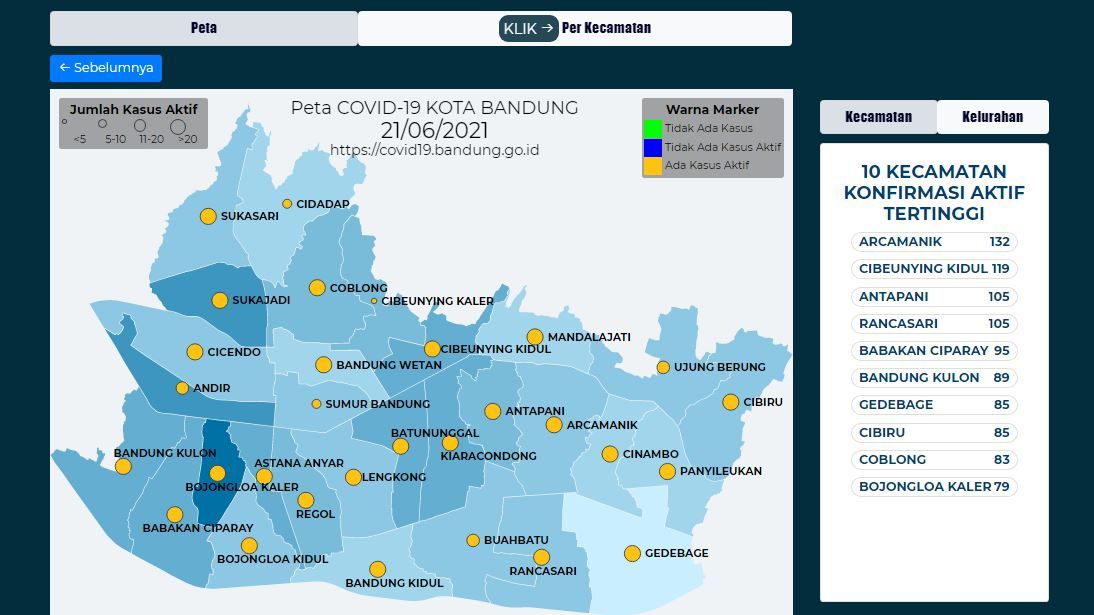 Update 10 kecamatan dengan kasus aktif Covid-19 terbanyak di Kota Bandung, Senin 21 Juni 2021. 