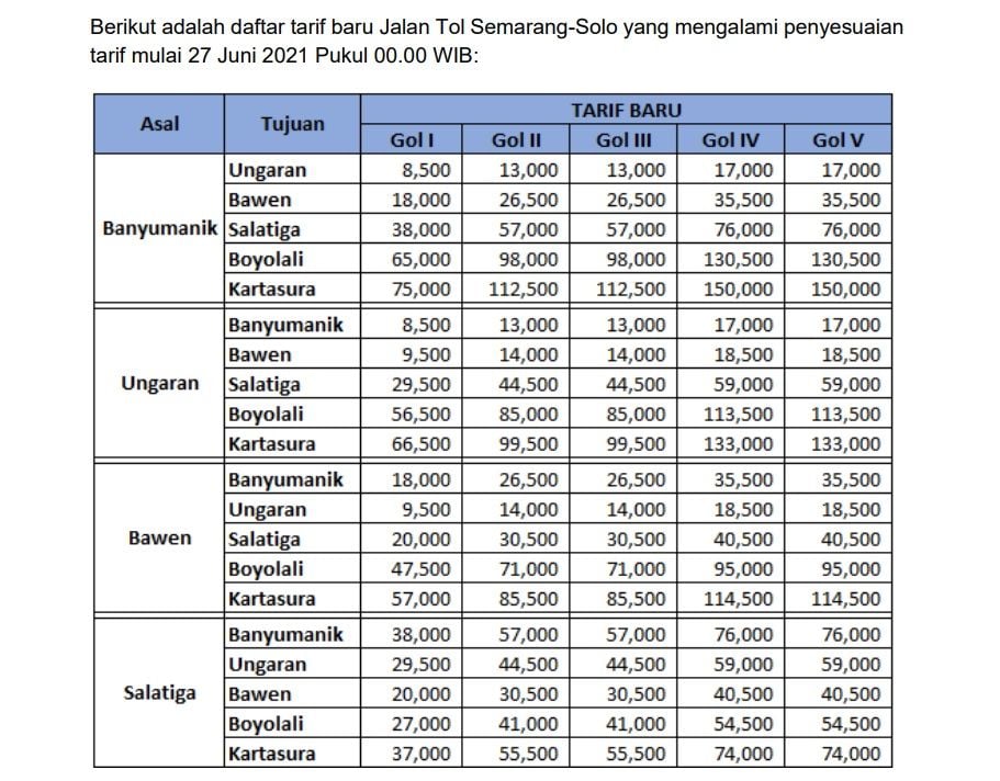 TERBARU! Daftar Tarif Jalan Tol Semarang-Solo Mulai 27 Juni 2021 - Portal  Jepara