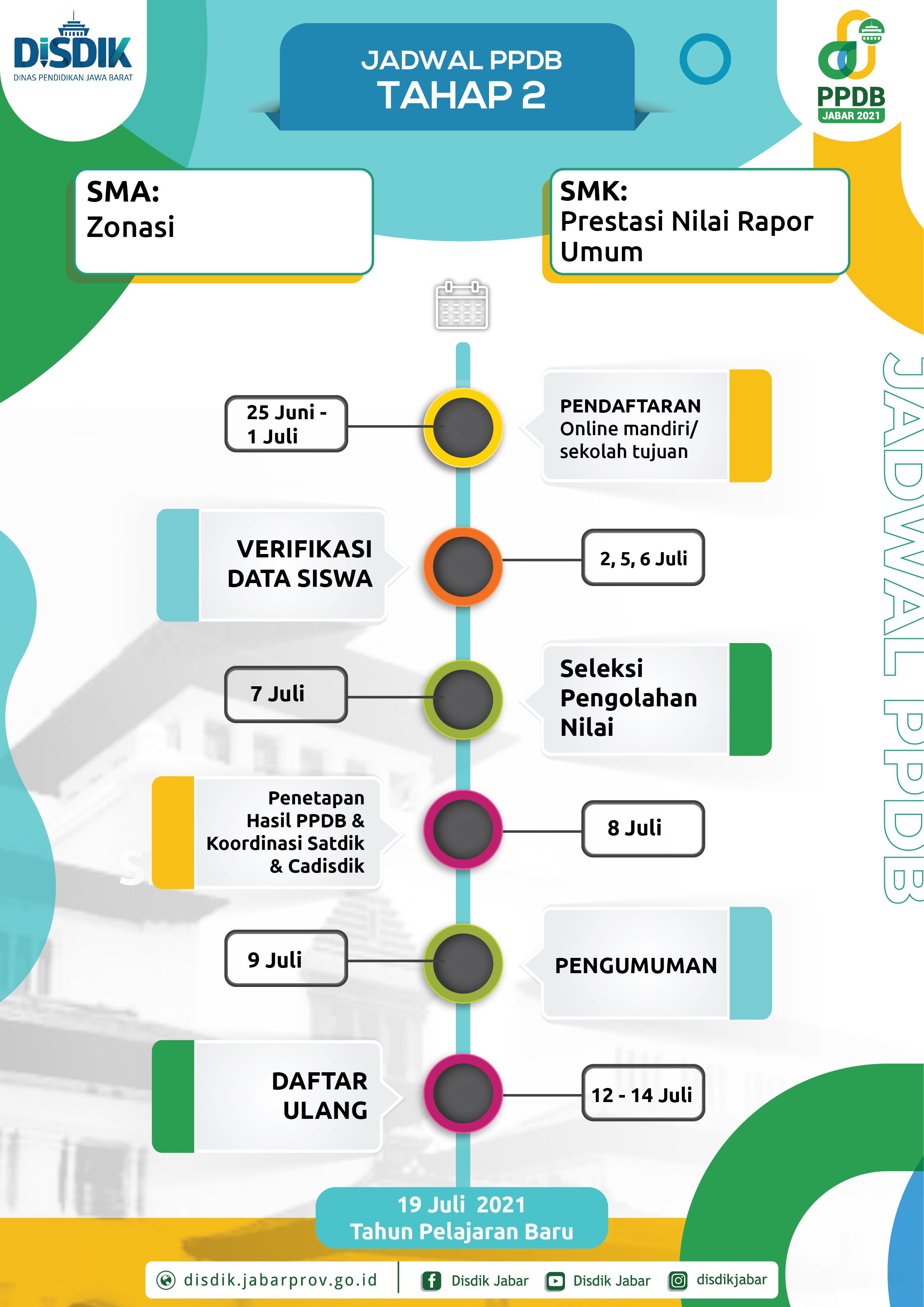 Cara daftar ulang ppdb sma 2021