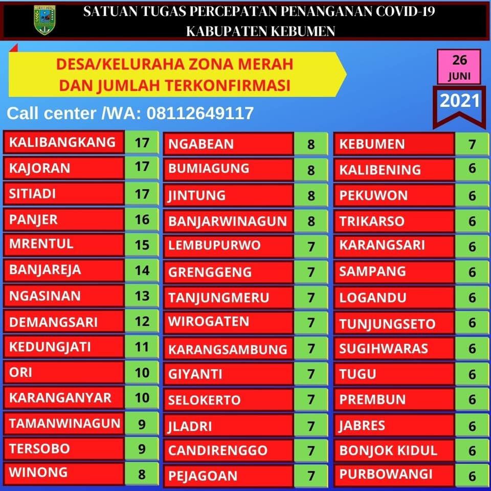Data daftar desa zona merah di Kabupaten Kebumen.