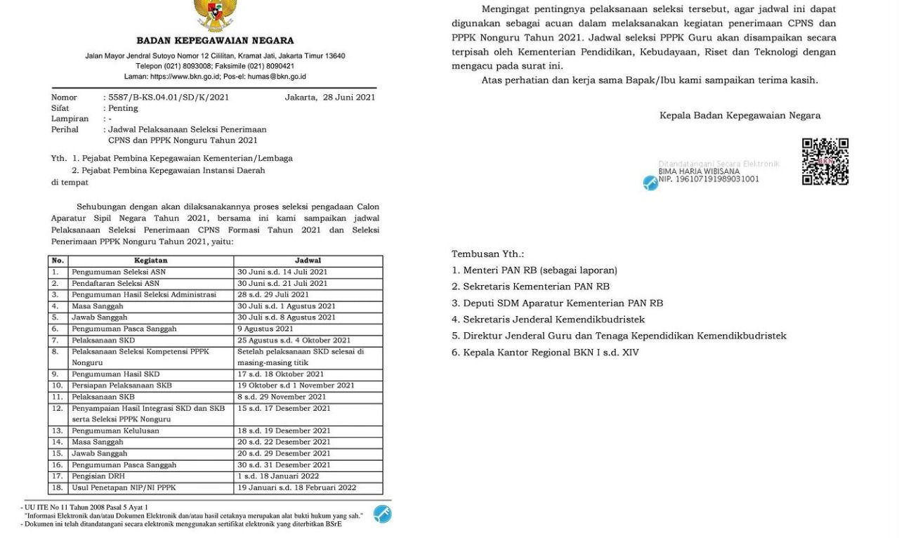 Pendaftaran Cpns 2021 Hanya Dibuka 21 Hari Buruan Cek Sscasn Bkn Go Id Portal Sulut