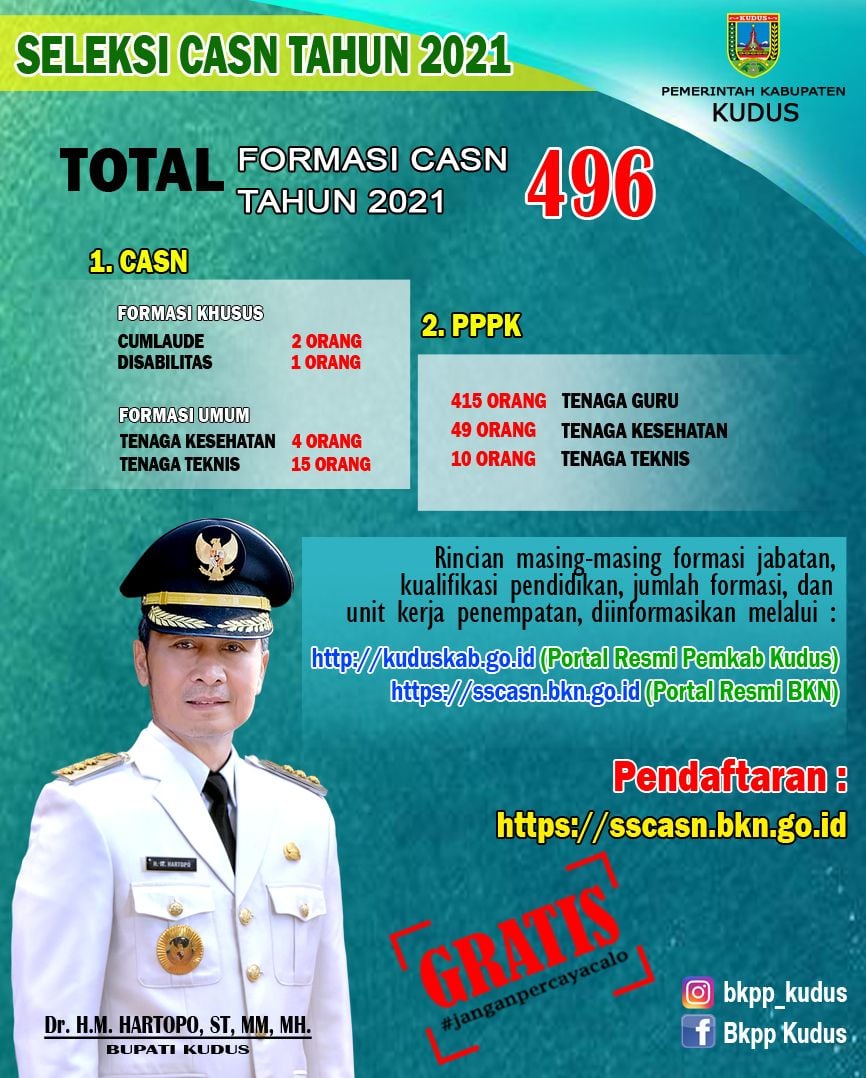 Download Formasi CPNS dan PPPK Tahun 2021 Kabupaten Kudus PDF, Link dan Tata Cara Pendaftaran ...