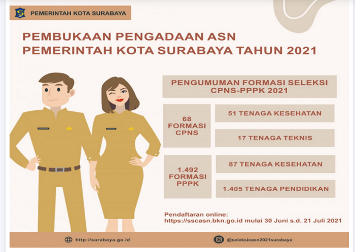 Formasi Cpns Kota Surabaya 2021 Pdf Download Formasi Cpns Dan Pppk Pemkot Surabaya Tahun 2021 Portal Kudus