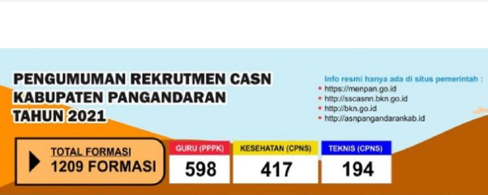 Link Download Pdf Formasi Cpns Dan P3k 2021 Kabupaten Pangandaran Jawa Barat Simak Rincian Formasinya Jurnal Medan