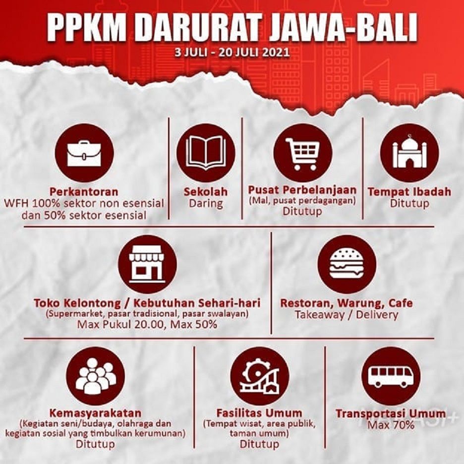 PPKM Bali mulai diberlakukan hari ini, berikut sektor yang diatensi