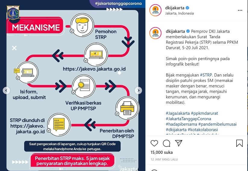 Pekerja diharuskan memiliki STRP saat ingin memasuki wilayah Jabodetabek selama PPKM Darurat Jakarta.*