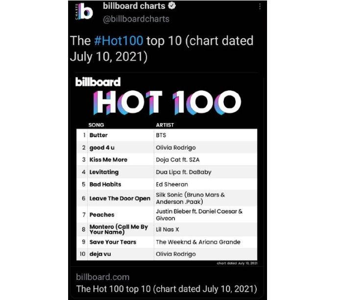 Tangkapan layar cuitan Billboard Hot 100.