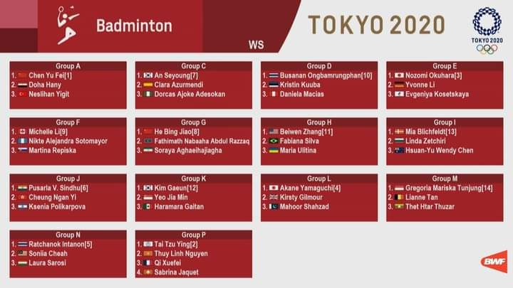 Group Stage Draw Women Single Olimpiade Tokyo 2020