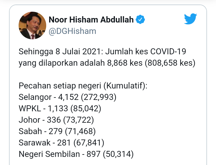 Tangkapan layar Twitter Ketua Badan Kesehatan Malaysia Noor Hisham Abdullah