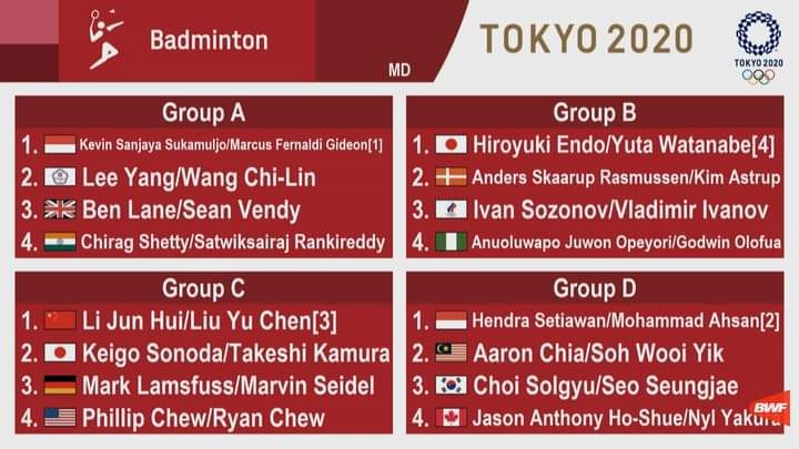 Group Stage Draw Mens Double Olimpiade Tokyo 2020