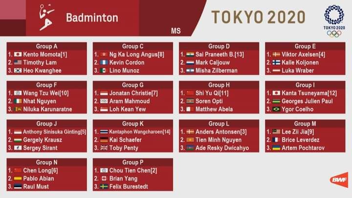 Group Stage Draw Men Single Olimpiade Tokyo 2020