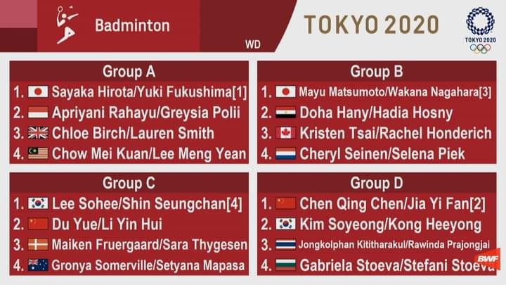 Group Stage Draw Womens Double Olimpiade Tokyo 2020