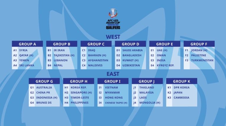 Hasil lengkap drawing grup kualifikasi Piala Asia U-23 2022.*/the-afc.com