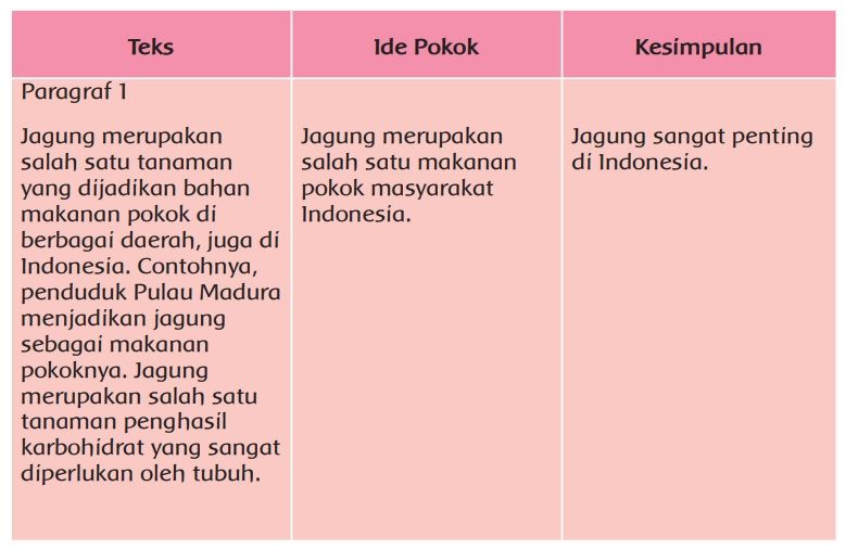 Kunci Jawaban Tema 1 Kelas 6 Sd Dan Mi Halaman 40 41 42 43 44 Subtema 1 Tumbuhan Sahabatku Portal Jember Halaman 3