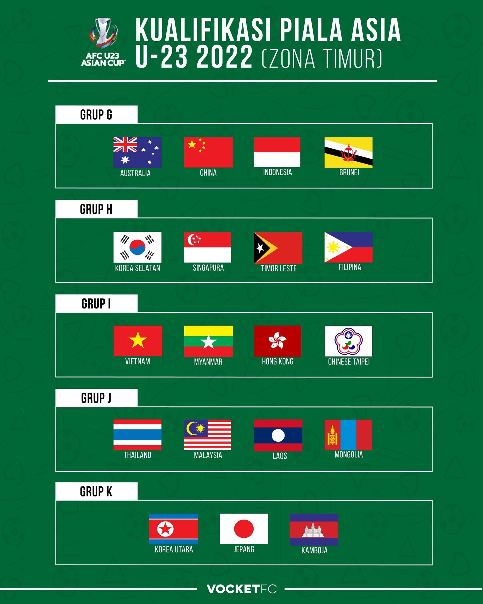 Hasil Drawing Piala Asia U-23