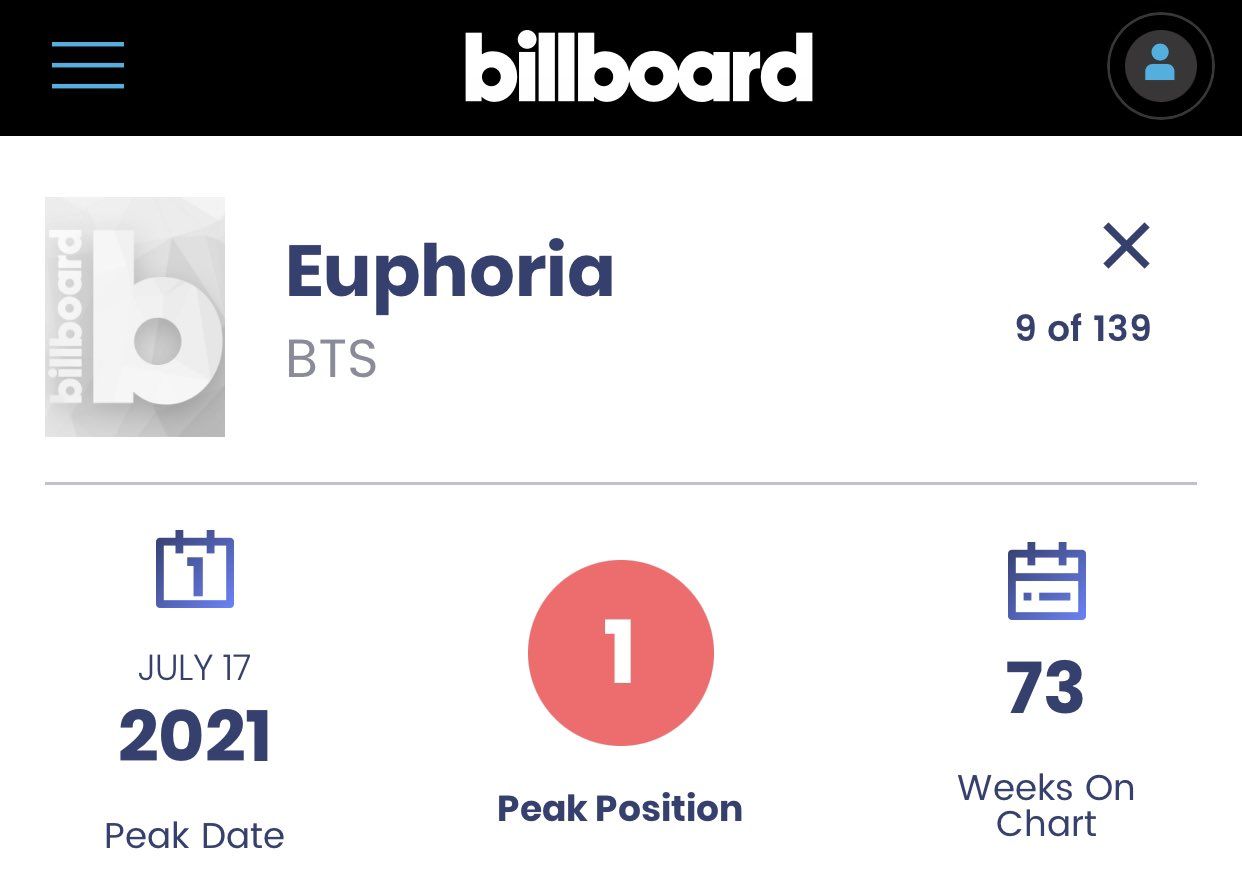 Lagu Euphoria Jungkook BTS no 1 di Billboard World Digital Song Sales