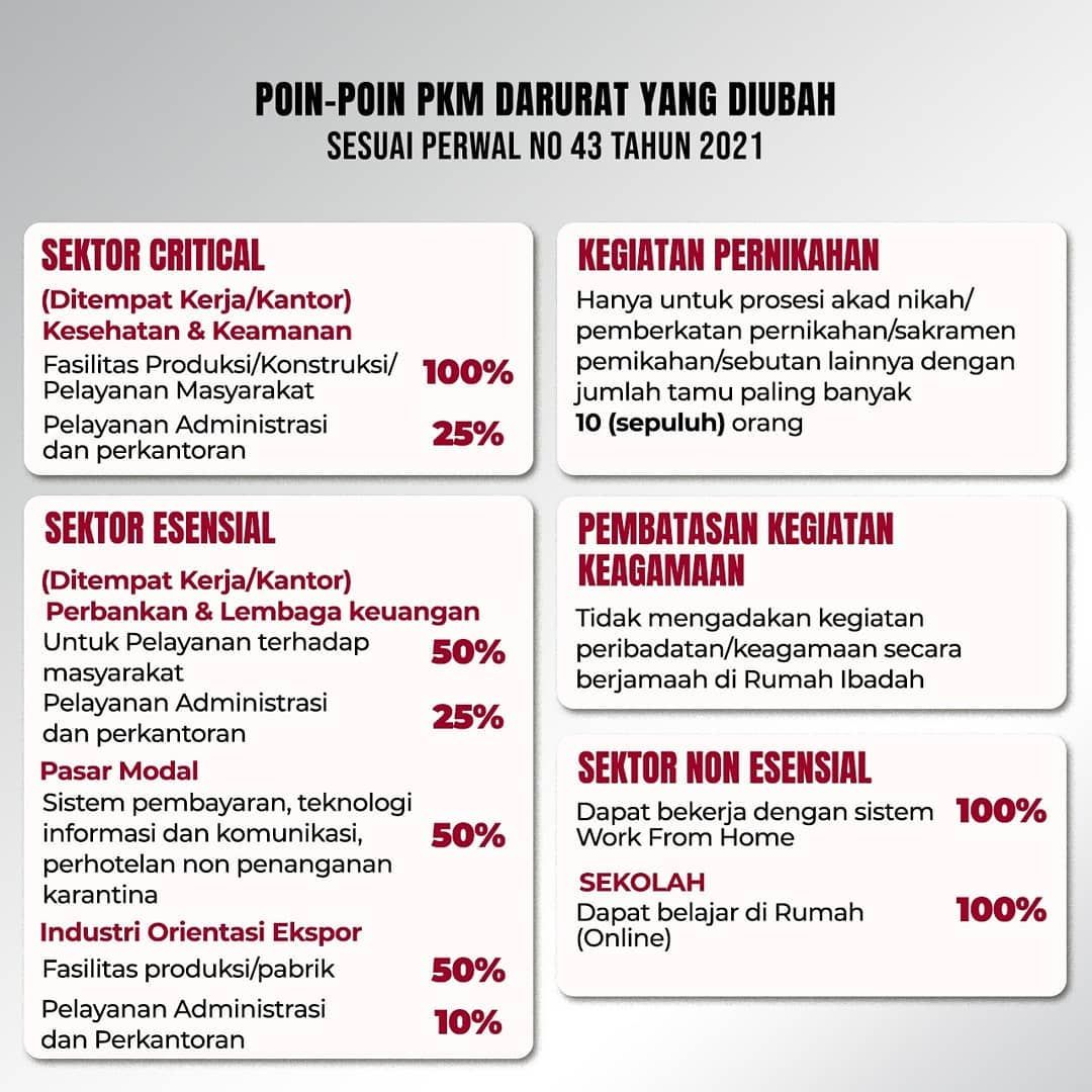 Perhatikan Perubahan Peraturan PPKM Darurat di Kota Semarang.