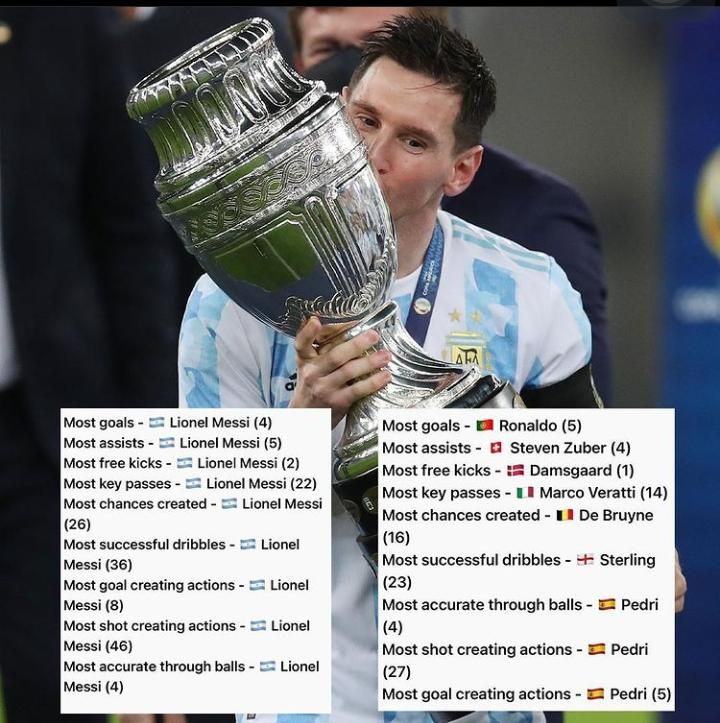 Lionel Messi Calon Kuat Peraih Ballon D Or 2021 Berikut Catatan Rekor Yang Mustahil Diraih Para Pesaingnya Kabar Banten