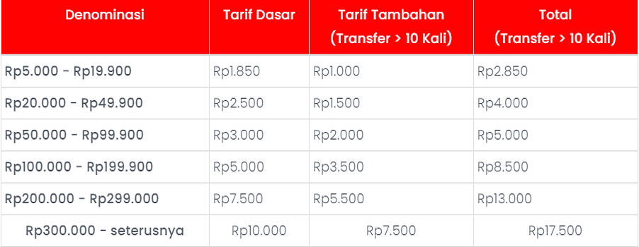 Daftar Biaya dan Cara Transfer Pulsa Telkomsel
