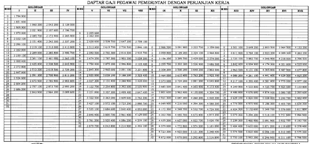 Daftar Gaji PPPK Guru 2021 dan Tunjangan P3K Guru Tahun 2021 Lengkap