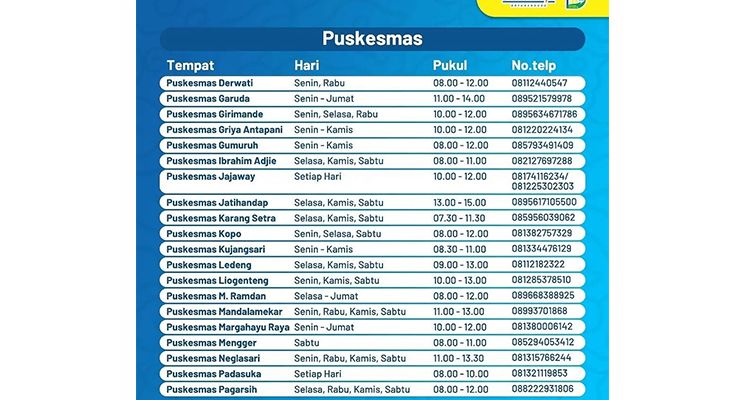 Jadwal dan nomor telepon vaksinasi Covid-19 di Puskesmas di Kota Bandung