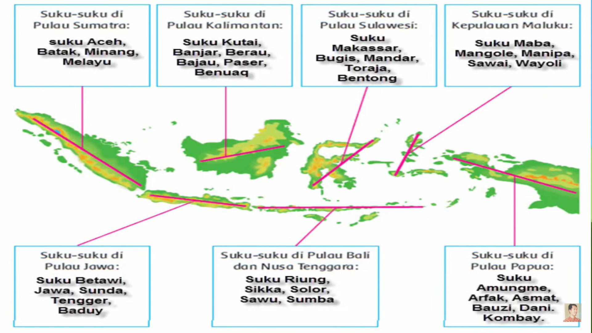 Gambar Peta Suku Bangsa Di Indonesia Beserta - IMAGESEE