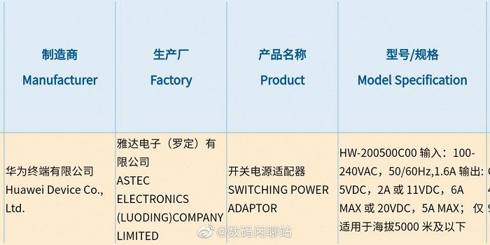 Charger dengan daya 100W dari Huawei disertifkasi 3C.