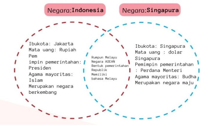 Persamaan keadaan alam yang dimiliki indonesia dengan malaysia adalah
