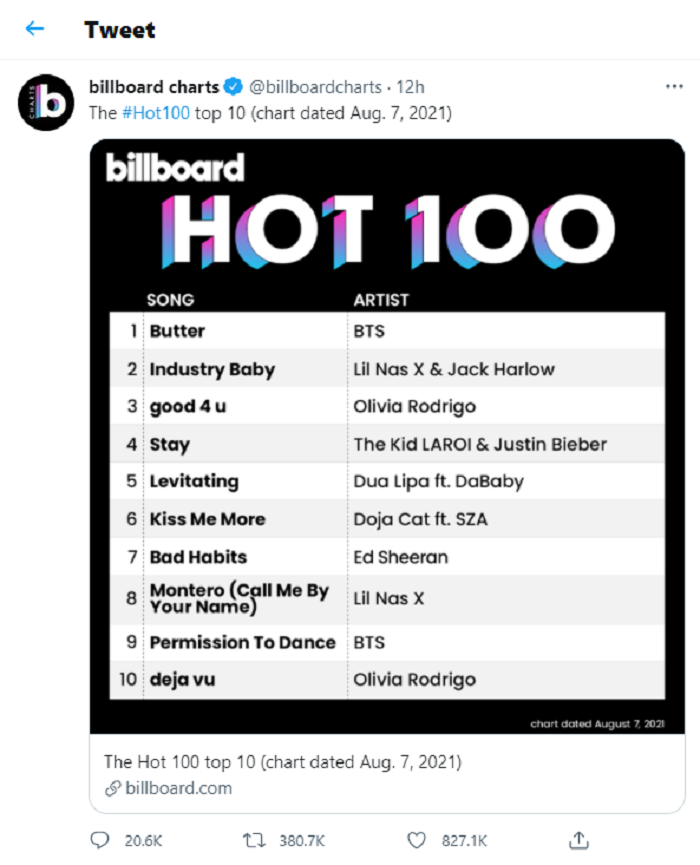 Hasil tangkap layar aku Twitter Billboard Charts