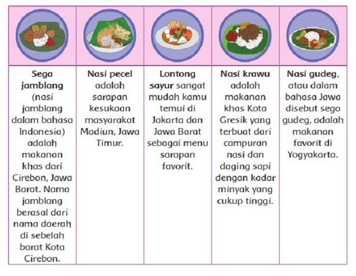 Kunci Jawaban Tema 1 Kelas 4 SD Halaman 130 131 132 134 Subtema 3 ...