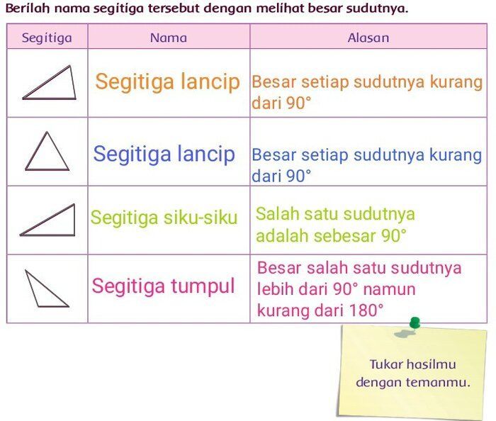 Kunci Jawaban Kelas 4 SD Tema 1 Halaman 157, 158, 159 Subtema 3 ...