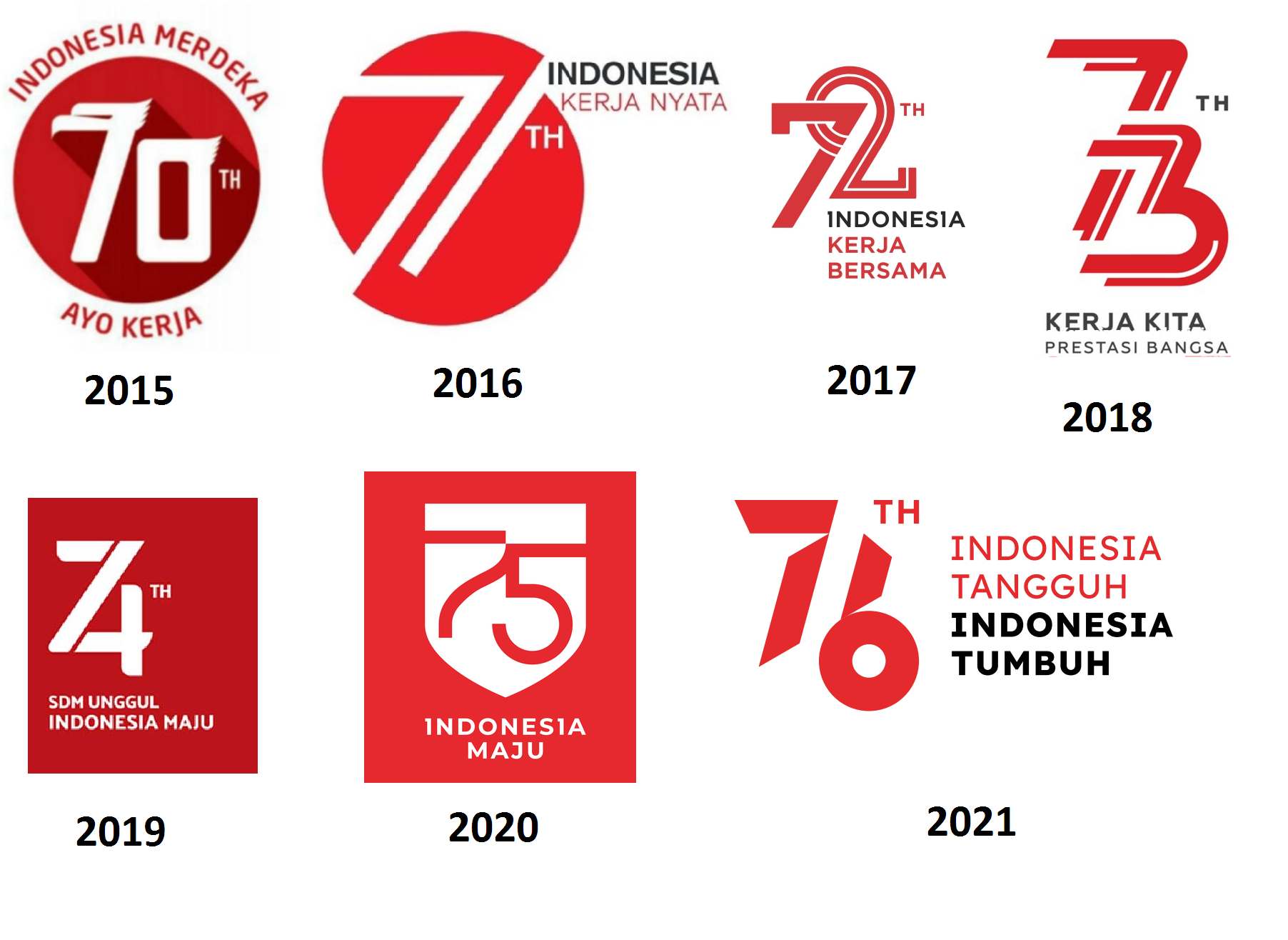 Desain Logo HUT RI 2005-2021 Dan Tema HUT RI Era SBY Sampai Era Jokowi ...