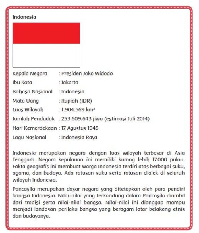 Profil Indonesia.