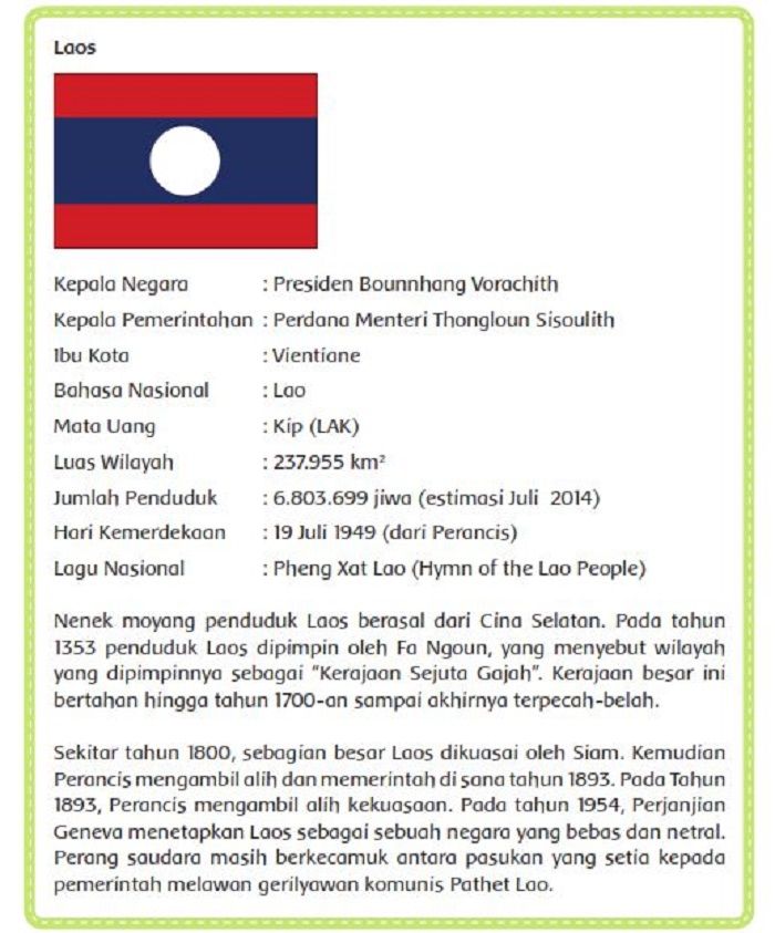 Profil Laos.