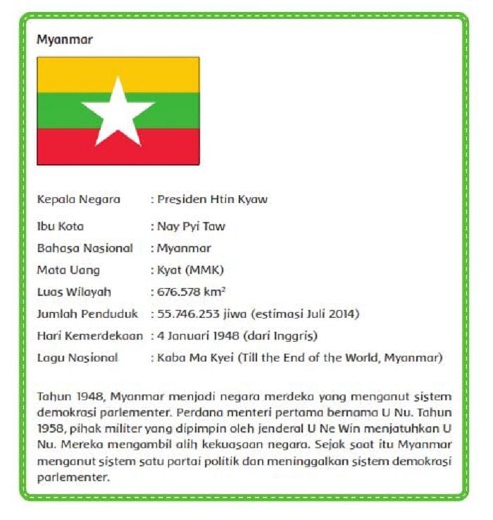 Profil Myanmar.