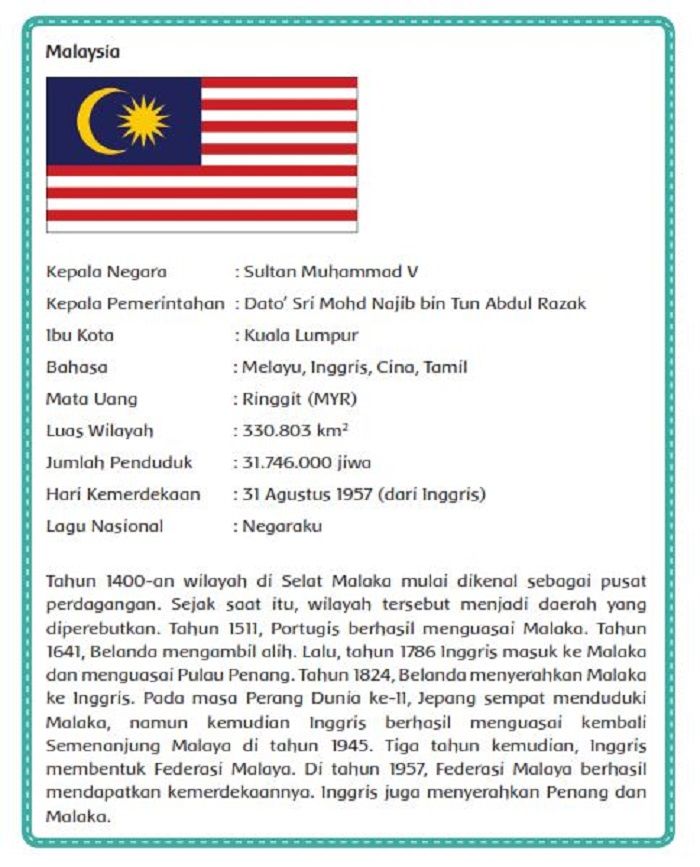 Profil Malaysia.
