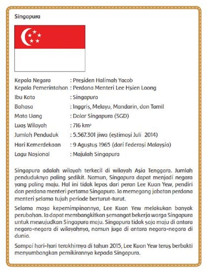 Profil Singapura.