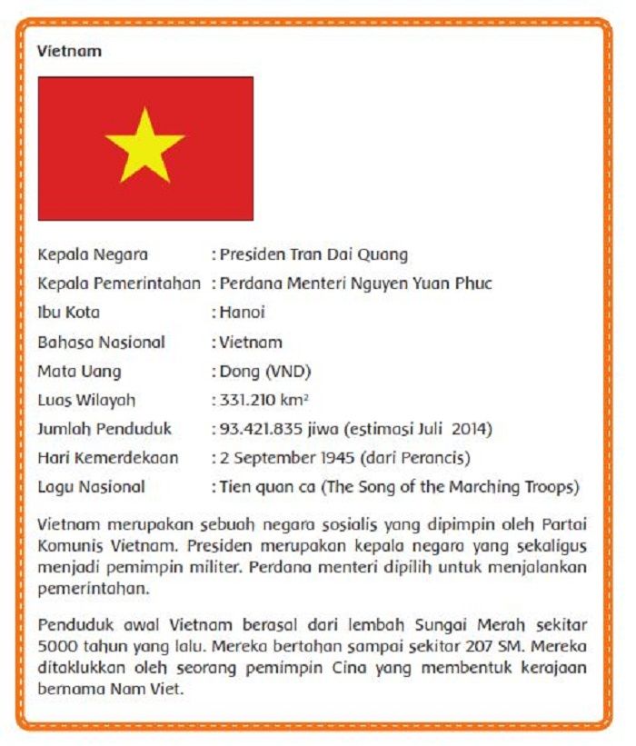 Profil Vietnam.