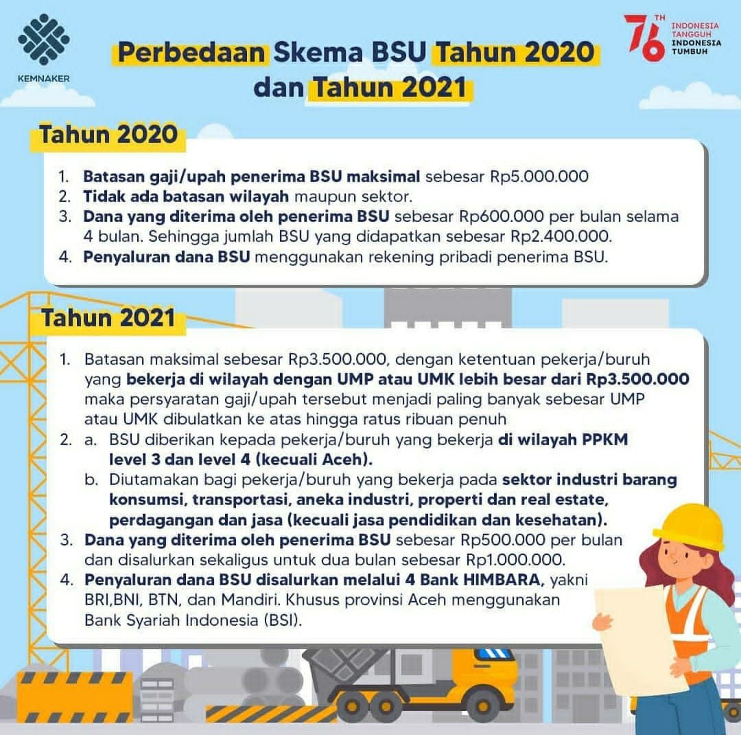 Perbedaan skema BSU tahun 2020 dan tahun 2021