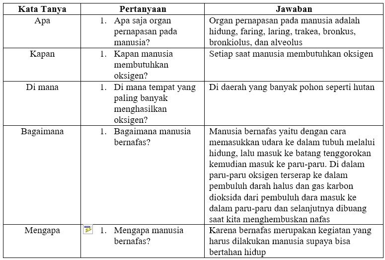 Kunci Jawaban Tema 2 Kelas 5 Sd Dan Mi Halaman 16 17 18 20 22 Subtema 1 Cara Tubuh Mengolah Udara Bersih Portal Jember Halaman 2