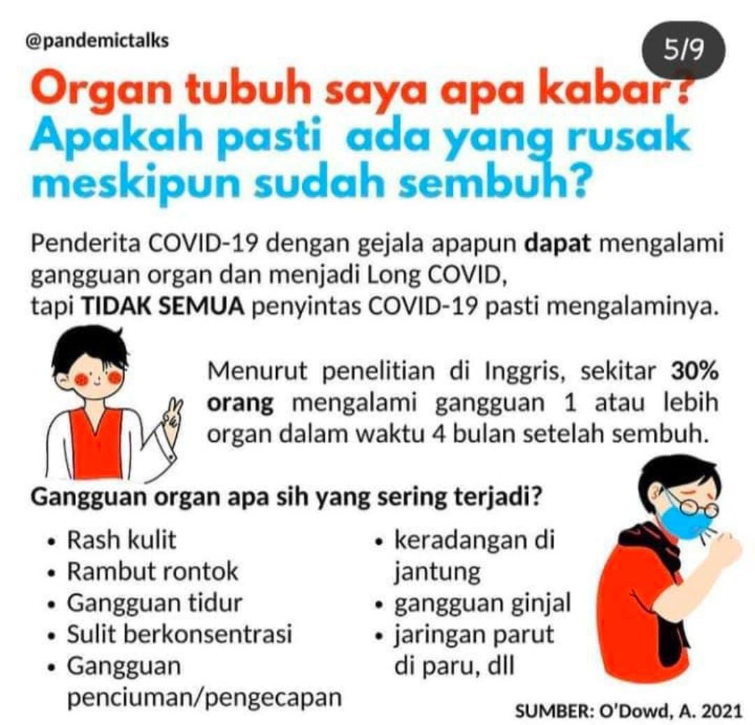 Ini Bentuk Gangguan Atau Long Covid 19 Yang Sering Terjadi Pada Organ Tubuh Penyintas Covid 19 Cirebon Raya