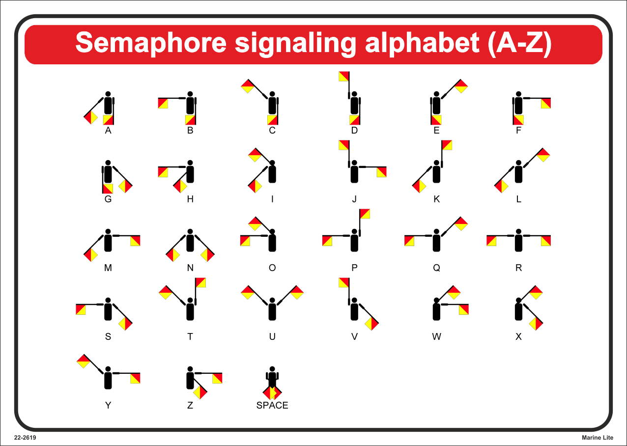 kode semaphore yang digunakan dalam Pramuka