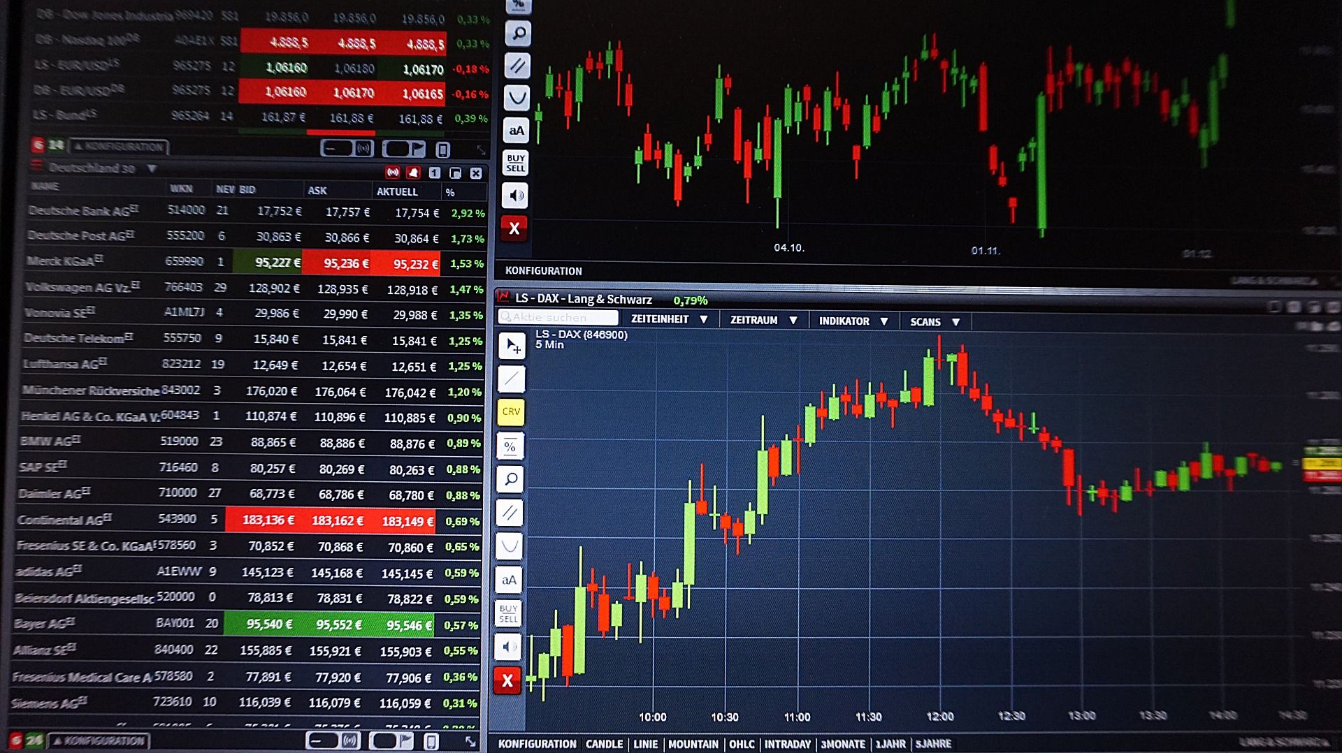 Trading Forex: Panduan Lengkap untuk Memulai dan Menghasilkan