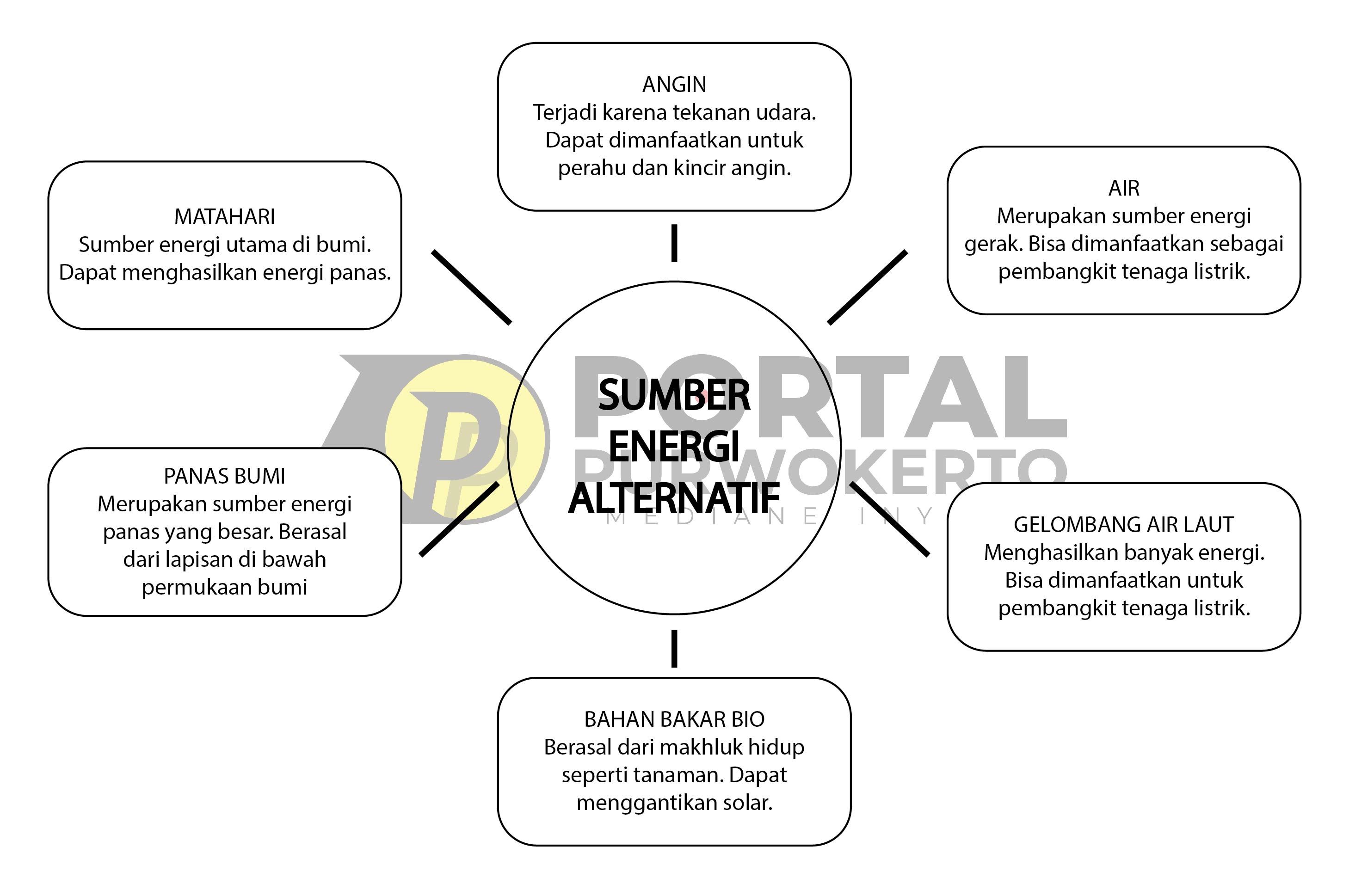 Apa manfaat menghemat energi