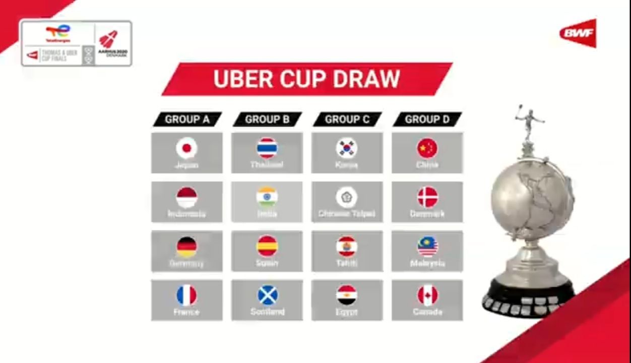 Hasil Drawing Uber Cup: Indonesia Lawan Jepang, China Berhadapan dengan Denmark, Ini Lengkapnya.
