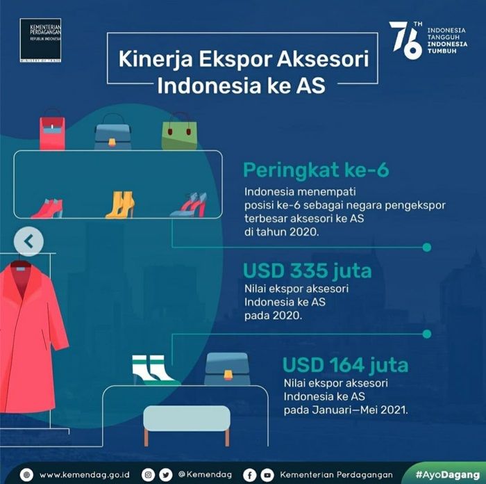 Kinerja Ekspor Aksesori Indonesia ke Amerika Serikat (AS)